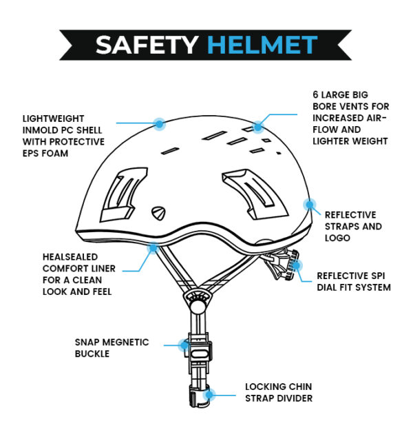 Safety helmet